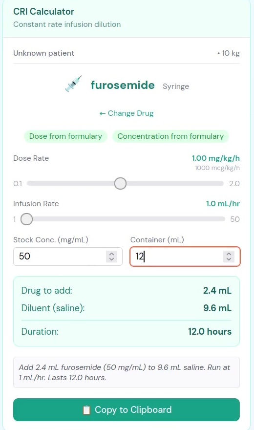 Furosemide CRI calculator showing worked dilution: 2.4 mL drug, 9.6 mL saline, run at 1 mL/hr for 12 hours.